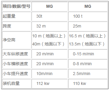 MG龍門吊參數(shù)圖